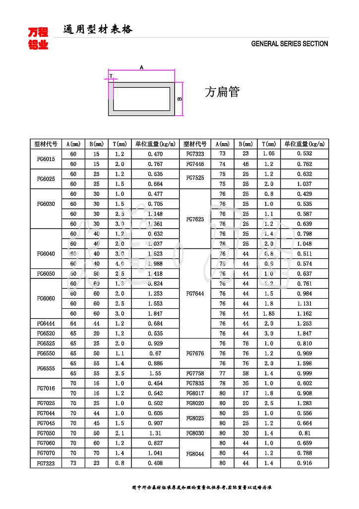 60-80系列<a href=/ target=_blank class=infotextkey><a href=/ target=_blank class=infotextkey>铝</a>合金</a><a href=/gongyelvxingcai/fangguan/ target=_blank class=infotextkey>方管</a>