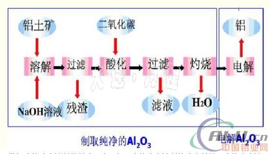 碱法炼铝防腐涂料应用分析